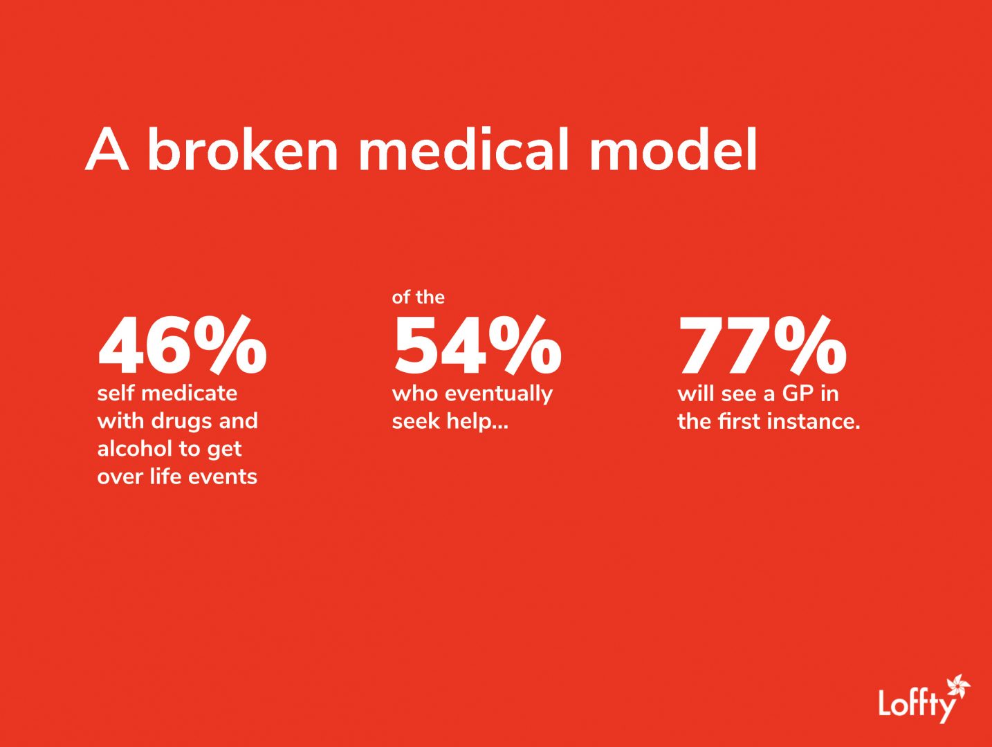 Using Technology & Data For Mental Health