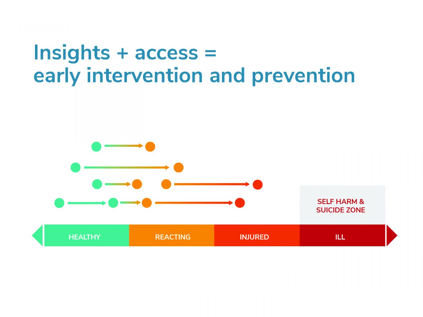 Using Technology & Data For Mental Health