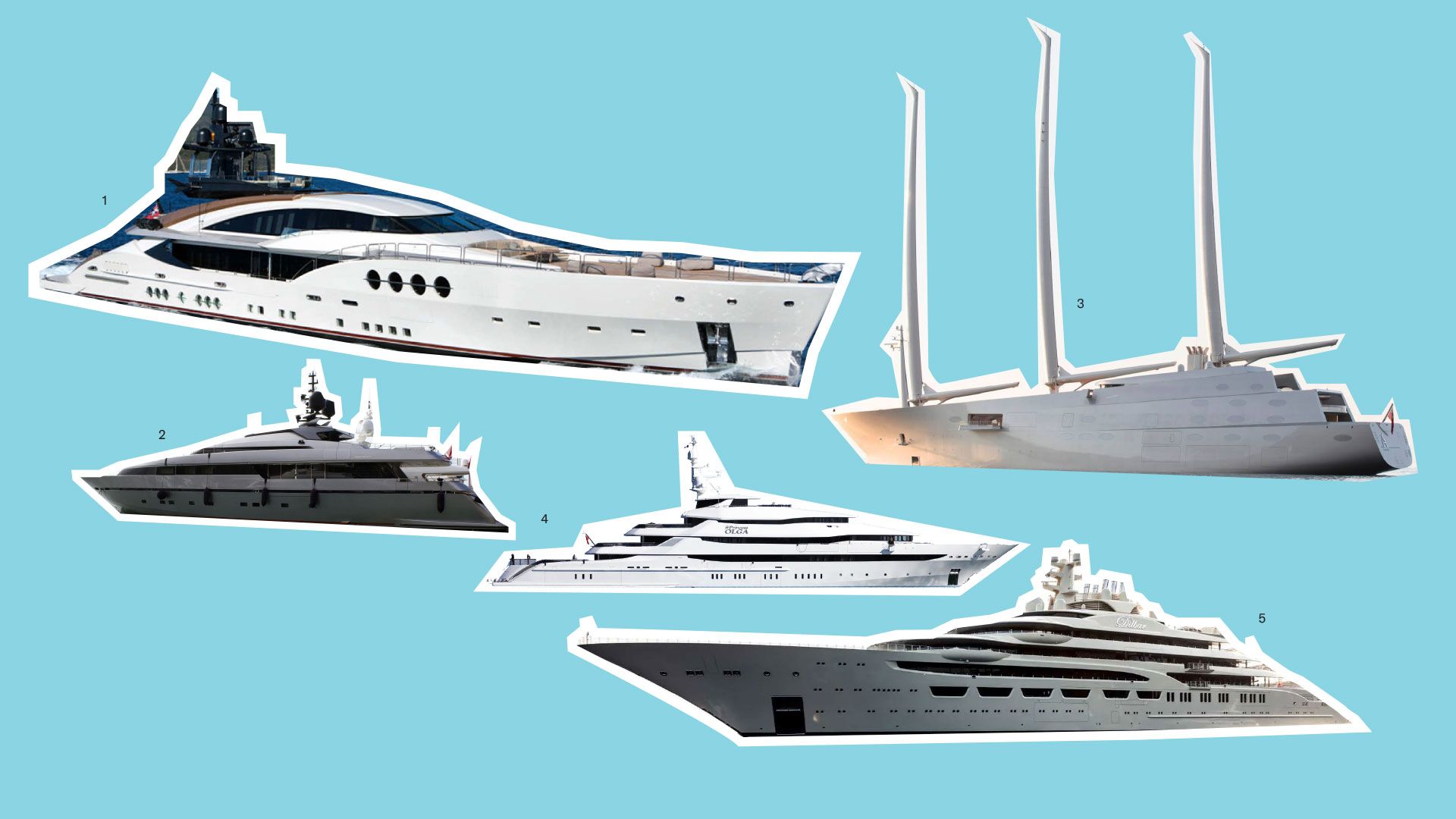 Our 5 Favourite Super Yachts Siezed From Russian Oligarchs